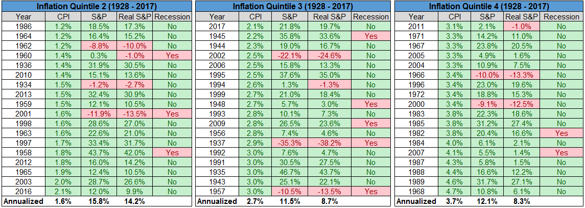 Inflation, Deflation, And Stock Market Returns | Seeking Alpha