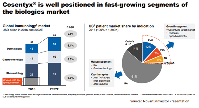 Undervalued And Attractive: Pick Up Novartis In 2018 Undervalued And Attractive: Pick Up Novartis In 2018