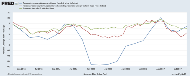 How To Mitigate Inflation Risk In Your Investment Portfolio | Seeking Alpha