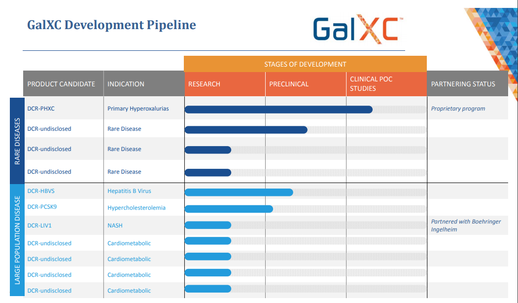 Dicerna Pharmaceuticals: Institutional Buying Heats Up - Dicerna ...