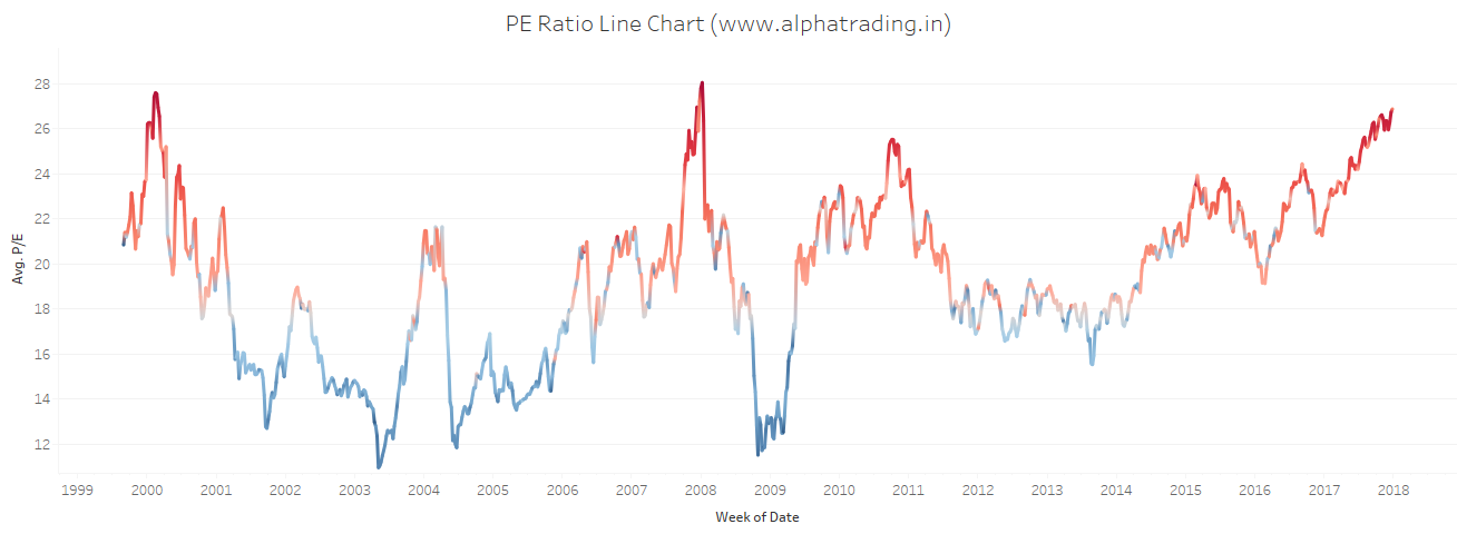 Nifty Pe Ratio Historical Chart