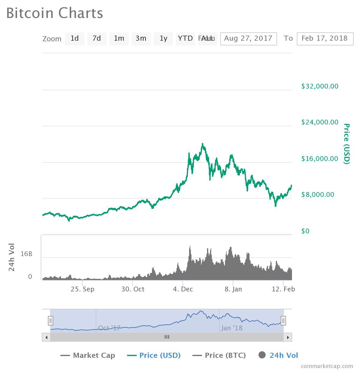 Bitcoin Value 0 001 Bitcoin Cash Split Chain - 