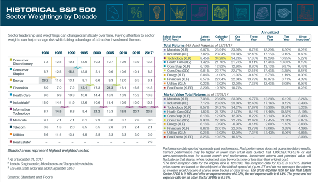 Source: Standard and Poors
