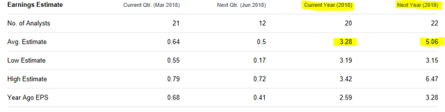 Source: Yahoo Finance