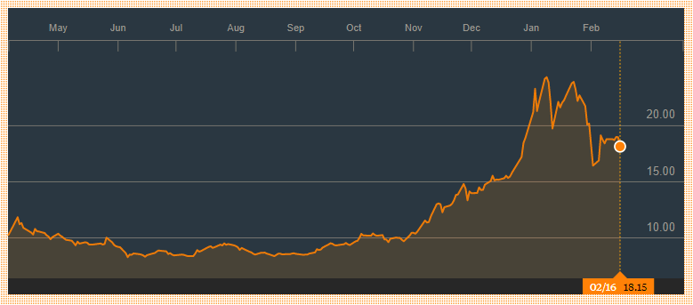 30 Marijuana Stocks to Buy as the Future Turns Green