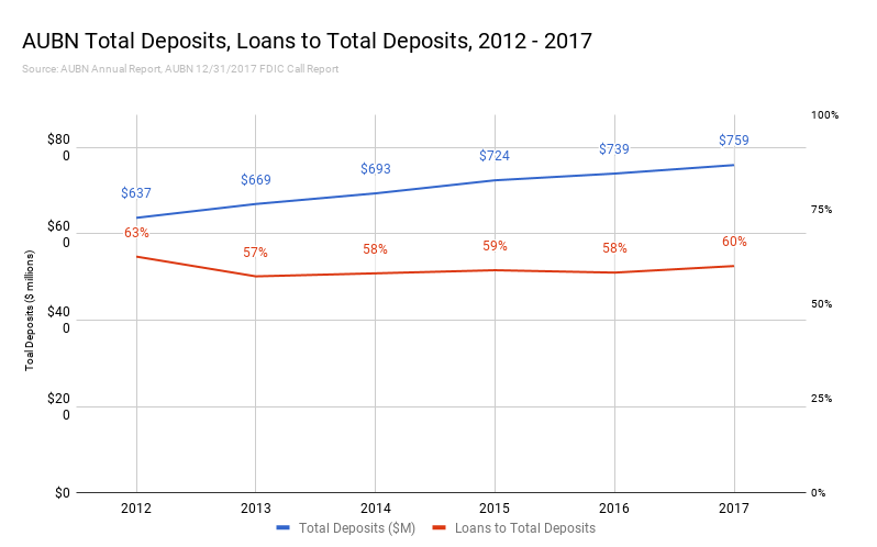 do personal loans help credit