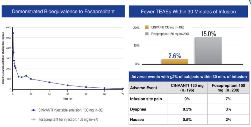 Heron Therapeutics: Updates To Thesis And Catalysts Coming Heron Therapeutics: Updates To Thesis And Catalysts Coming