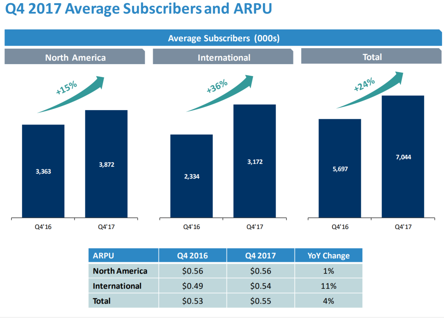 How The Network Effect Will Allow Match Group To Dominate For Years To 