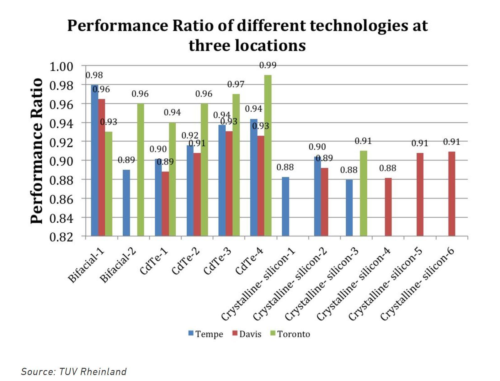 First Solar's Latest Project Win Bodes Well For Its Future (NASDAQ:FSLR ...