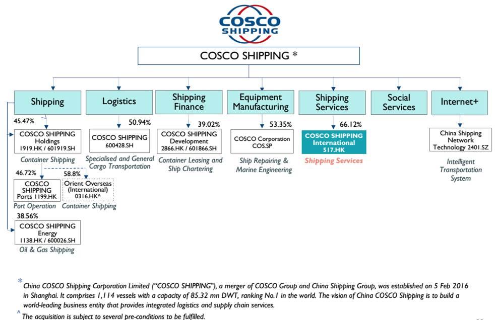cosco tracking trace cosco tracking trace