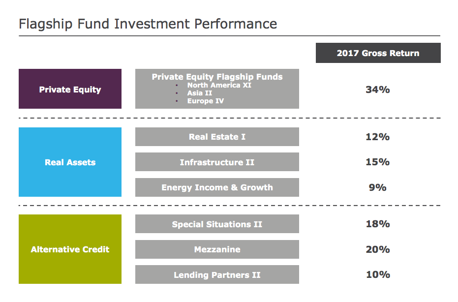 KKR: Compelling Value (NYSE:KKR) | Seeking Alpha