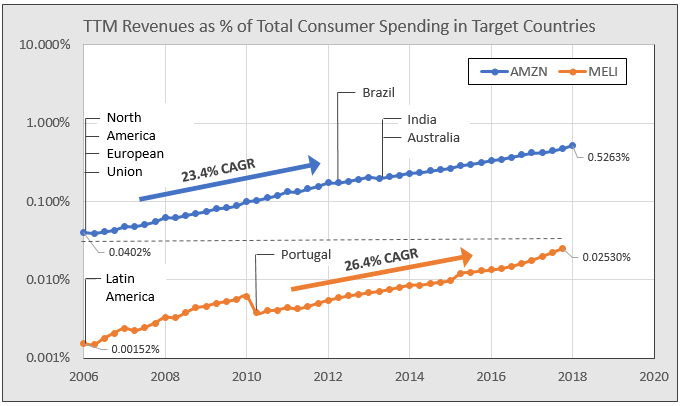 A Buyers' Guide To Mercadolibre (NASDAQ:MELI) | Seeking Alpha