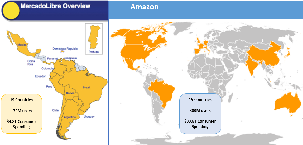 Sorry Bezos, Brazil Already Has an . It's MercadoLibre