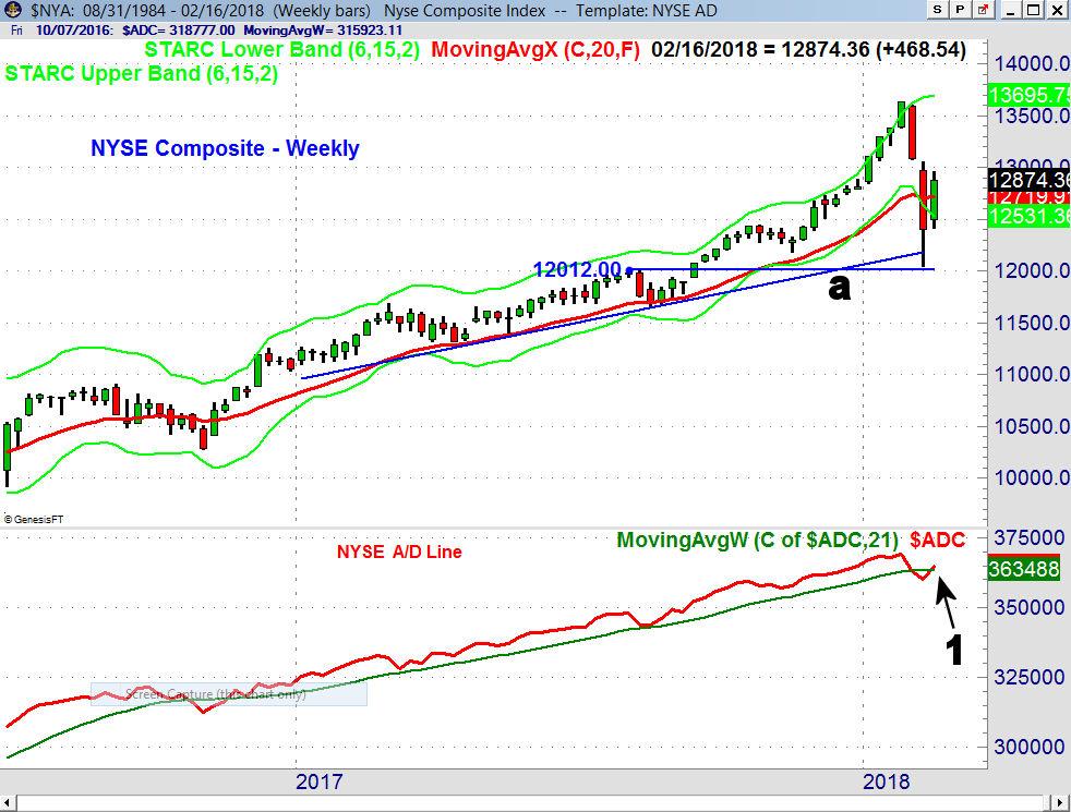 Are We Witnessing A V-Shaped Stock Market Bottom? | Seeking Alpha