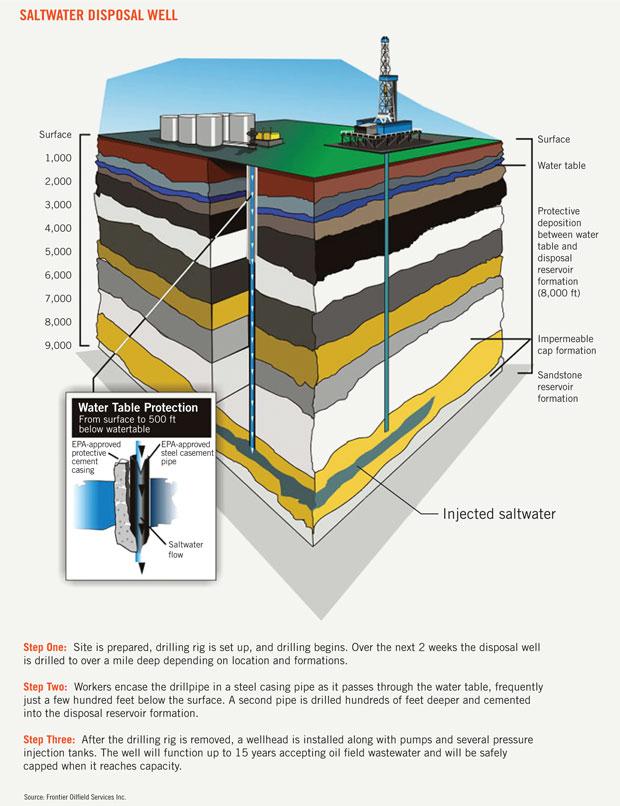 Tetra Technologies: Oilfield Water Management Play (NYSE:TTI) | Seeking ...