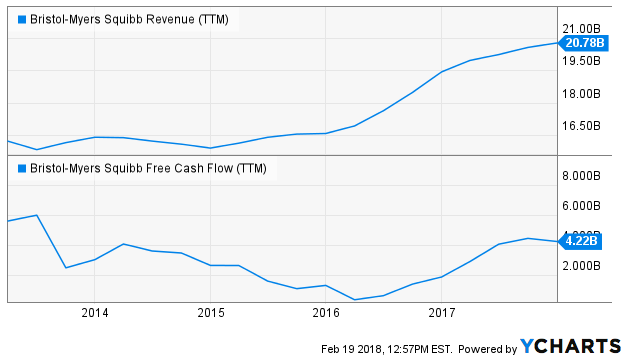 Ichimoku Readings in Focus For Bristol-Myers Squibb Company (BMY)