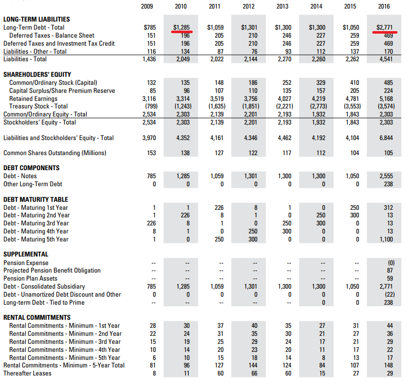 Cintas Is This Really How Much Quality Costs NASDAQ CTAS Seeking 