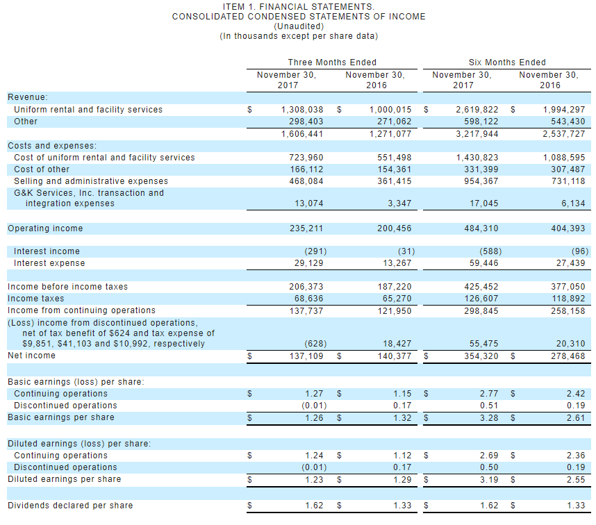 Cintas: Is This Really How Much Quality Costs? (NASDAQ:CTAS) | Seeking ...