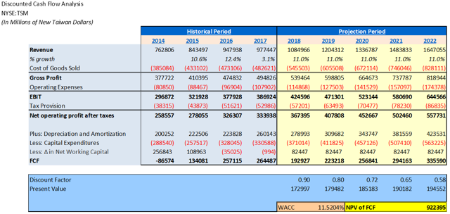 Does Management Think The Tooth Fairy Pays For Capital Expenditures