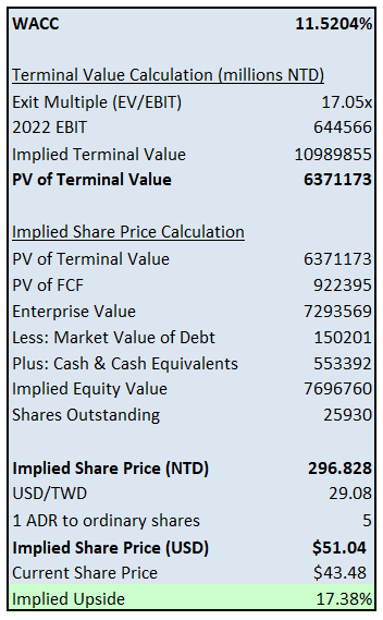 Does Management Think The Tooth Fairy Pays For Capital Expenditures