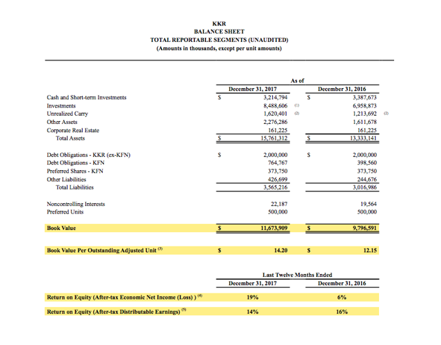 KKR Compelling Value (NYSEKKR) Seeking Alpha