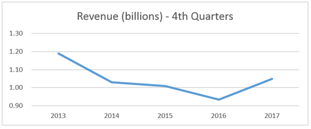 harley davidson cost of ownership
