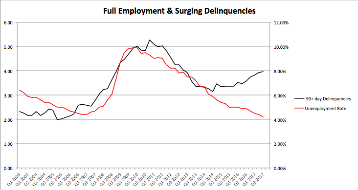 Santander Consumer: A 9-Month Review - Santander Consumer ...