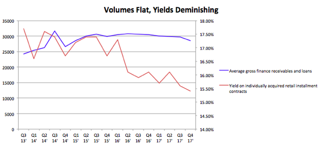 Santander Consumer: A 9-Month Review - Santander Consumer ...