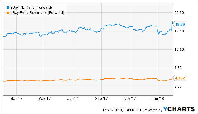 Ebay Fee Chart