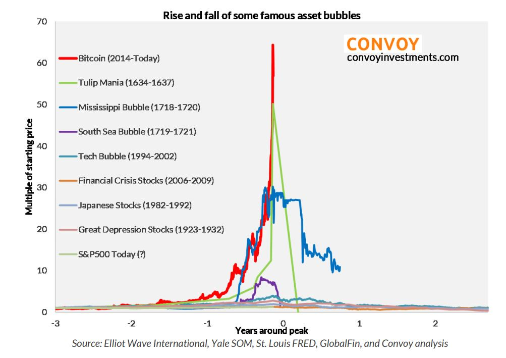 Here Is How You Can Buy Bitcoin With A Bank Account