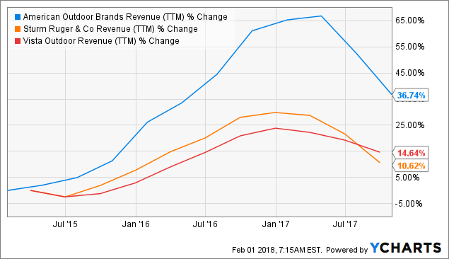 Uspsa Power Factor Chart