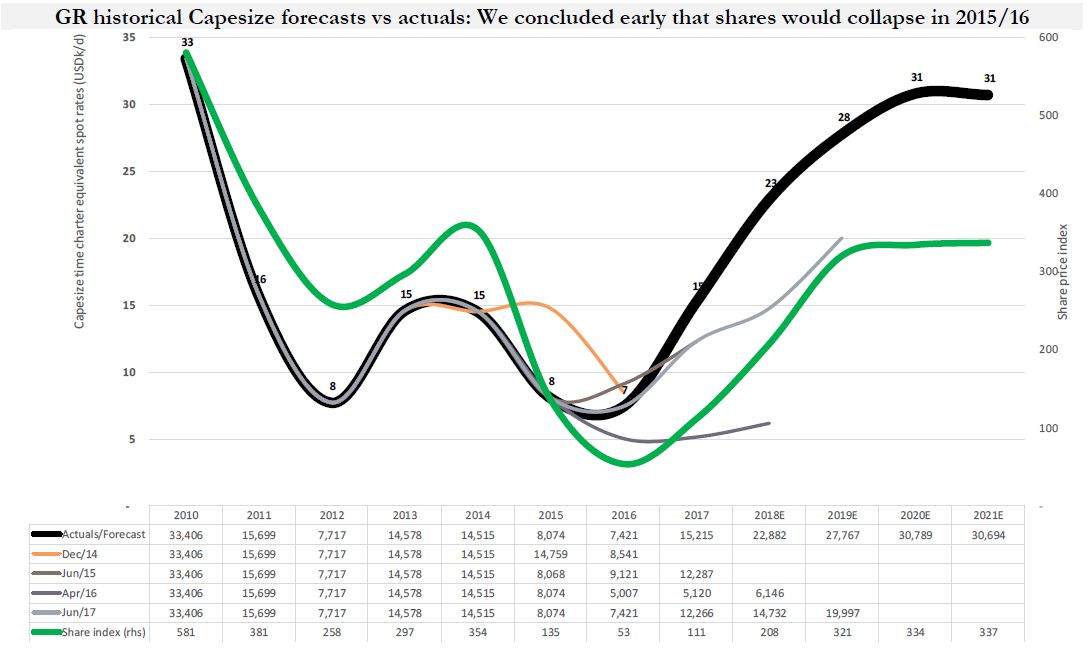 view superior order curvature correction