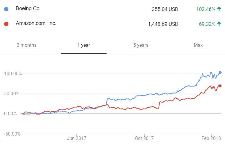 Why Boeing's Inventory Analysis Is A Powerful Tool To Predict Stock Returns (NYSEBA) Seeking