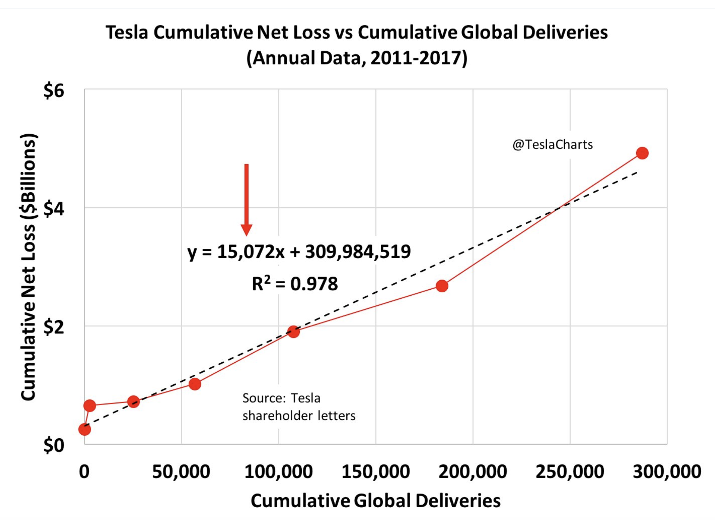 Tesla Charts That Are Worth 1,000 Words - Tesla, Inc. (NASDAQ:TSLA) | Seeking Alpha2362 x 1718