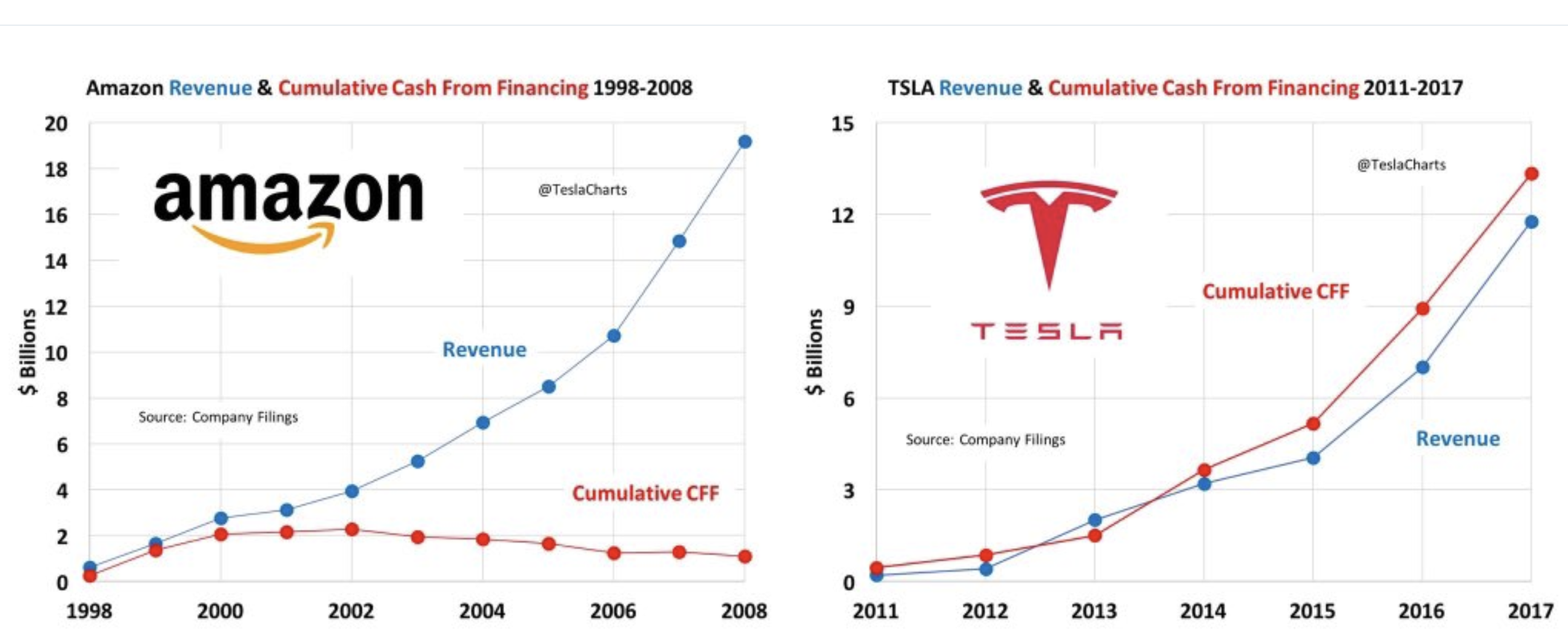 Tesla Charts That Are Worth 1,000 Words (NASDAQTSLA) Seeking Alpha