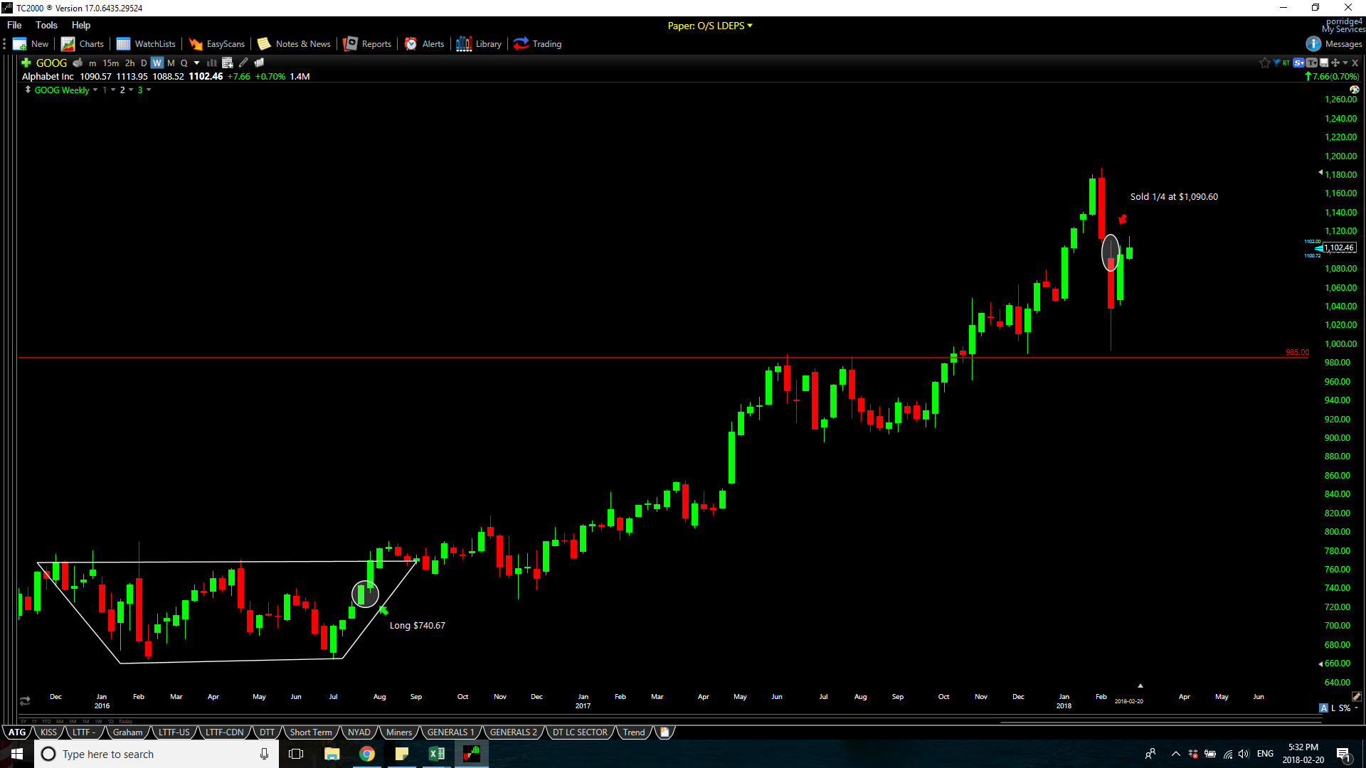 Alphabet: Taking Some Profits (NASDAQ:GOOG) | Seeking Alpha