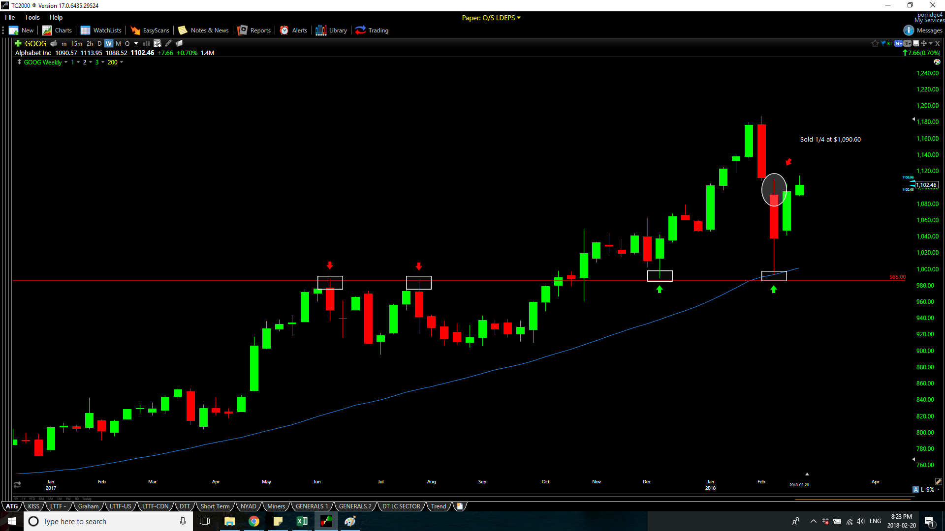 Alphabet: Taking Some Profits (nasdaq:goog) 