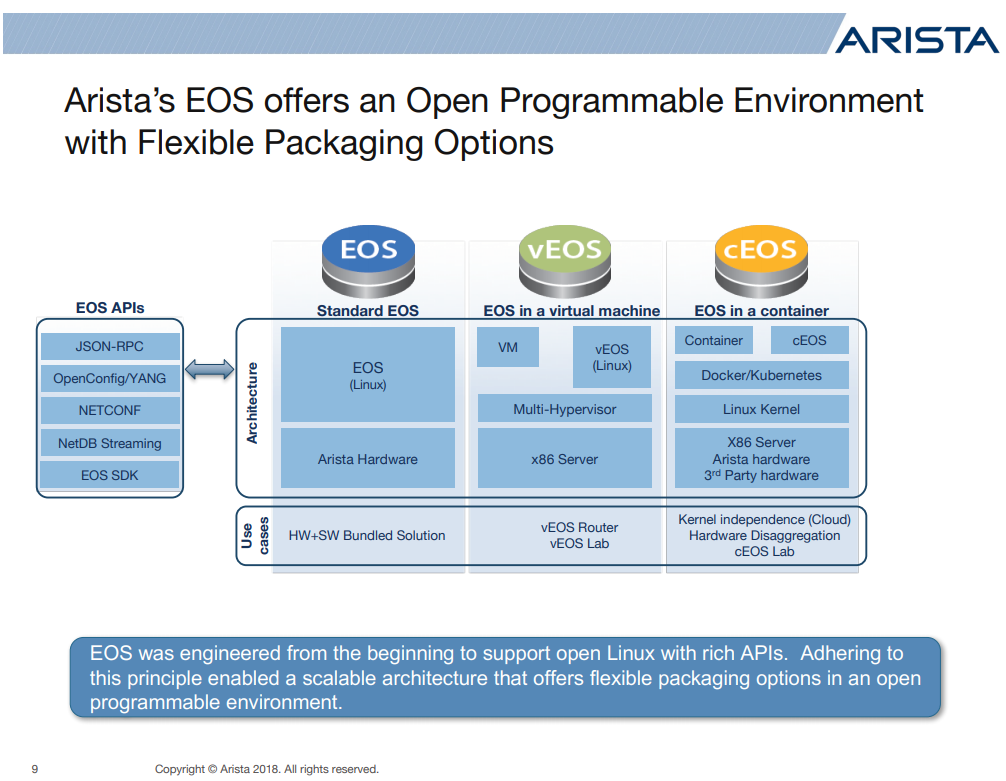 Eos sdk