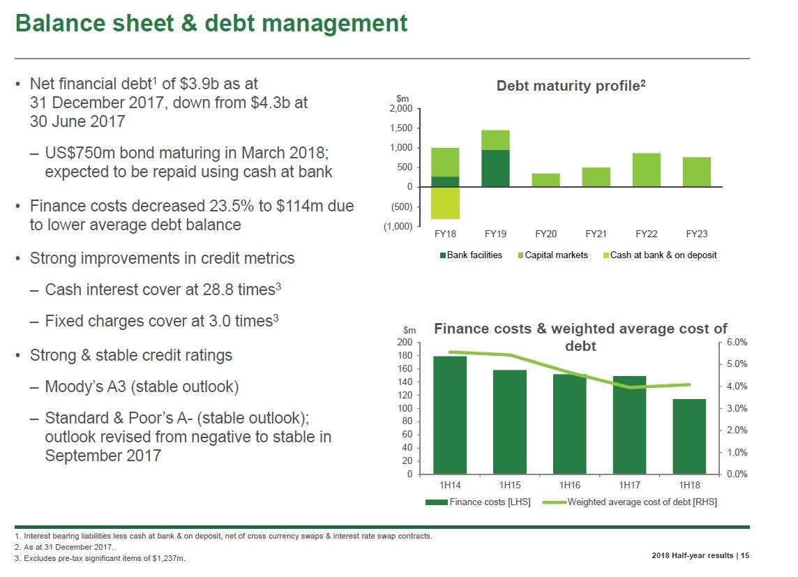 Wesfarmers' Trouble In The U.K. Creates Opportunity | Seeking Alpha