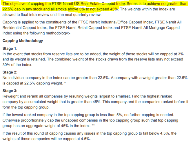 iShares Mortgage Real Estate ETF Methodology Makes All The Difference