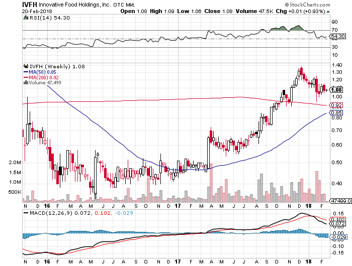 Kwk Stock Chart