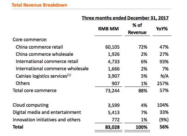 Shorting Alibaba A Bad Bet Done For The Wrong Reasons (NYSE:BABA ...