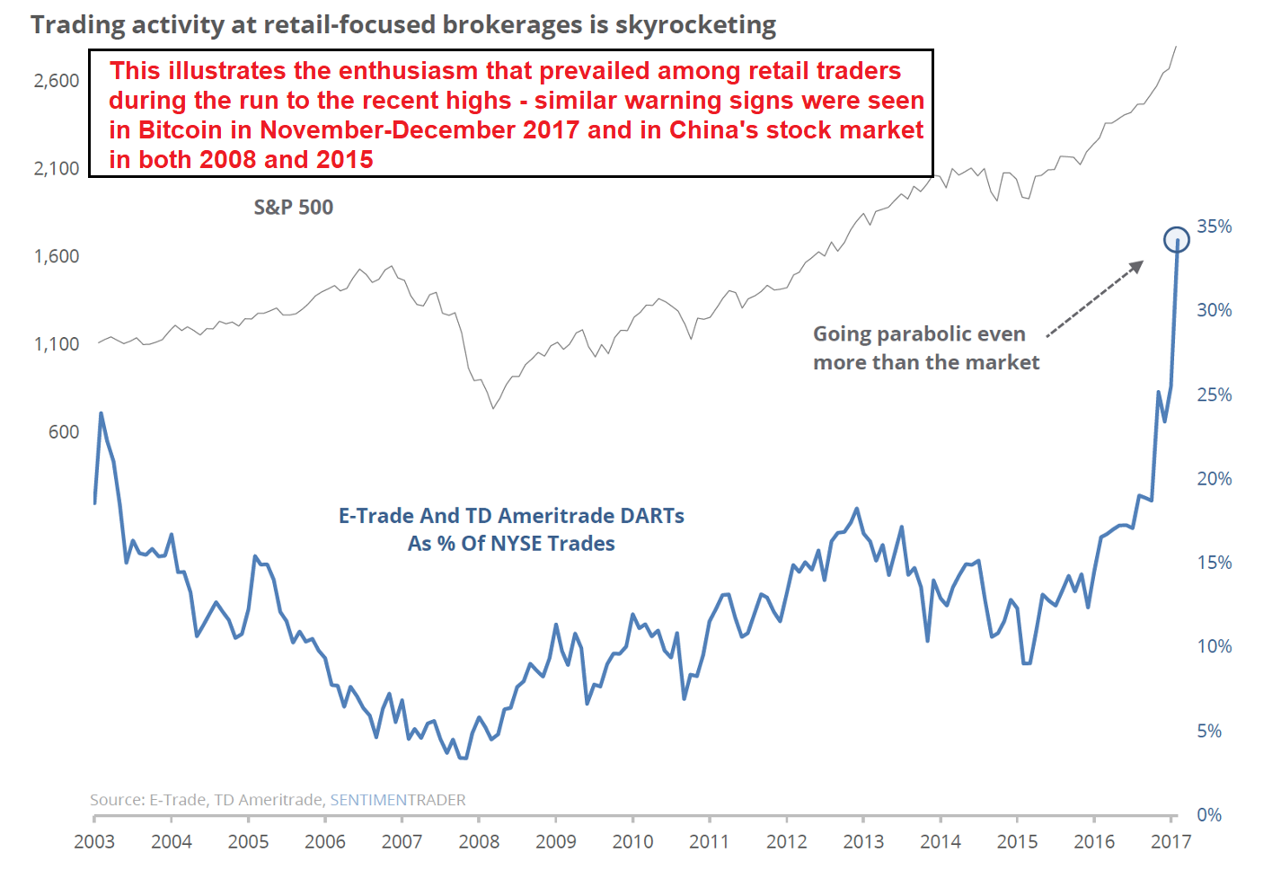 How to Buy Tesco Stock For Beginners in 2020