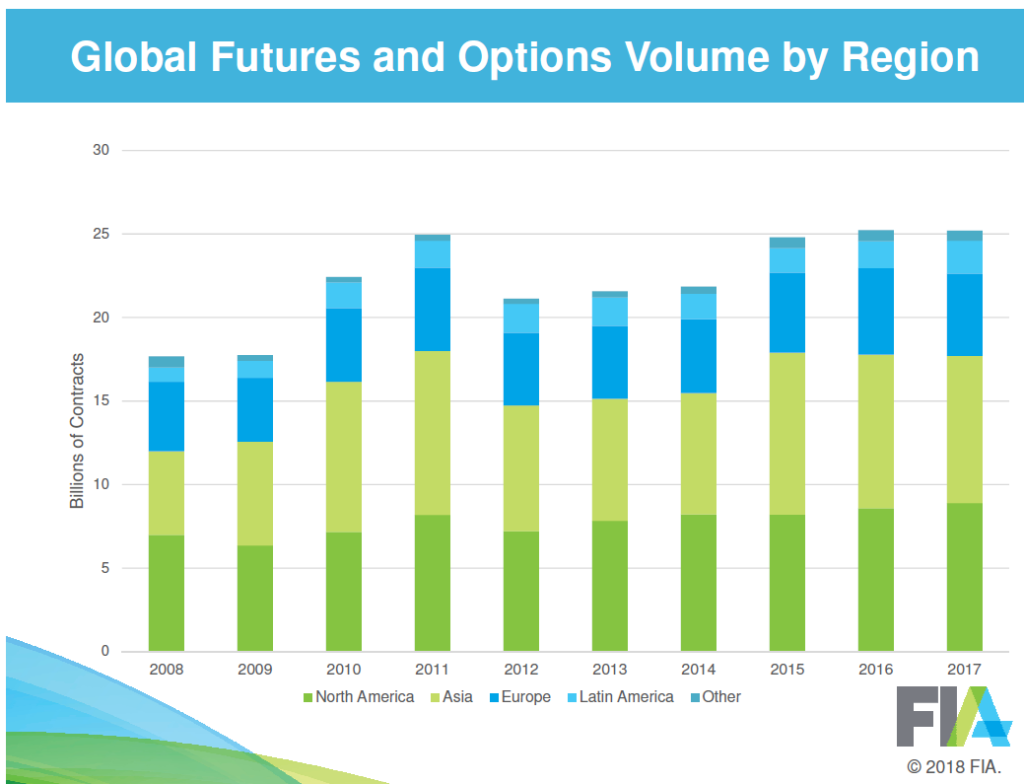 trading options on futures contracts