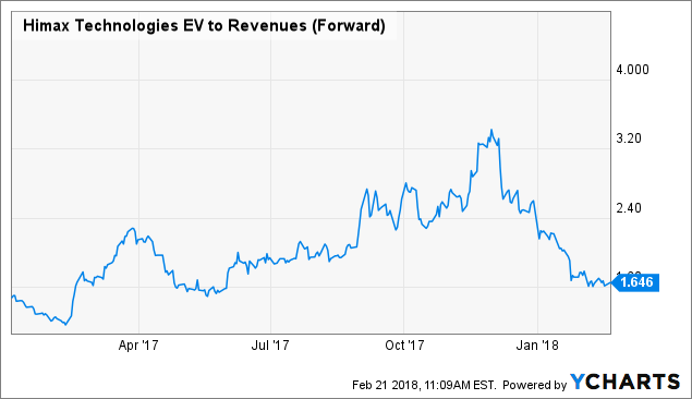 Stocks Reach Important Points: Himax Technologies, Inc. (HIMX), California Resources Corporation (CRC)
