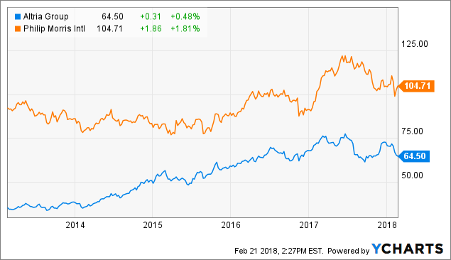 (PM) Shares Bought by Naples Global Advisors LLC