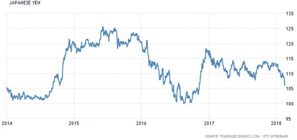 Mind The Japanese Yen | Seeking Alpha