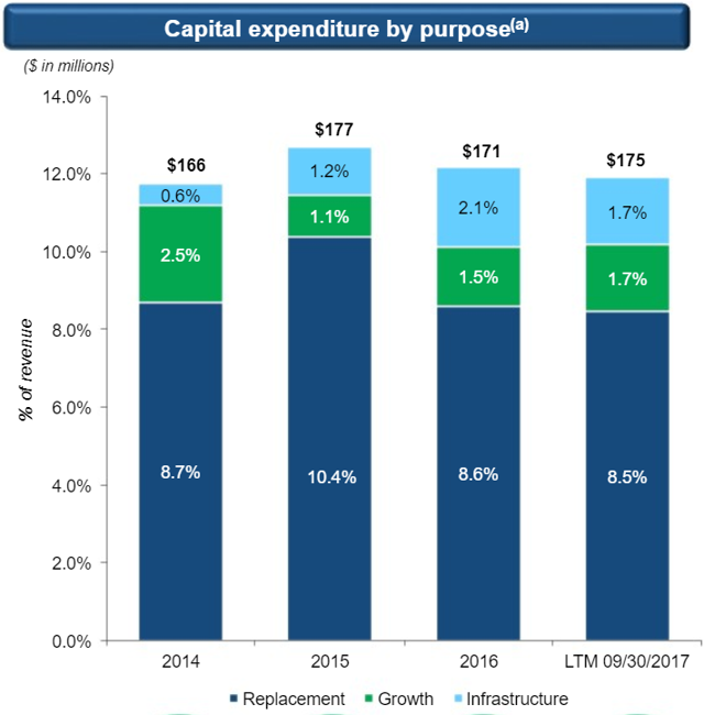 Advanced Disposal Services: Asymmetric But Speculative (NYSE:ADSW ...