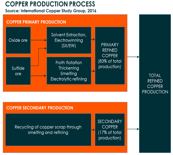 Copper Explained Seeking Alpha