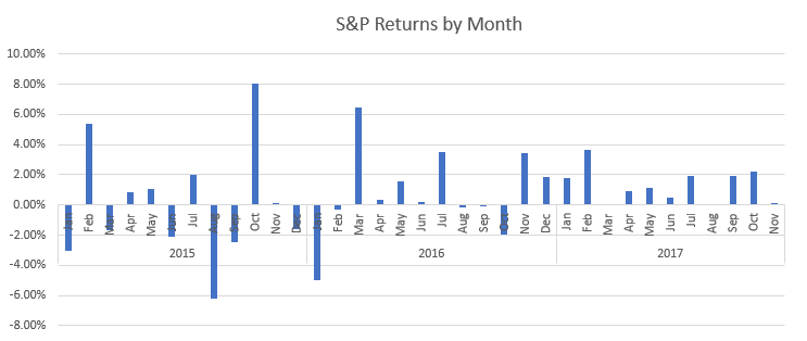 Why The S P 500 Is Still The Best Bet For Most Investors Seeking Alpha